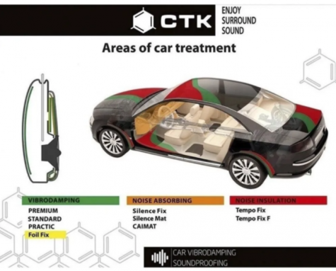 MEMBRANA CTK STANDARD 2.0 MM 500*700 - INSONORIZACIÓN ACÚSTICA ****SIN STOCK****