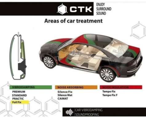 MEMBRANA CTK STANDARD 2.0 MM 500*700 - INSONORIZACIÓN ACÚSTICA