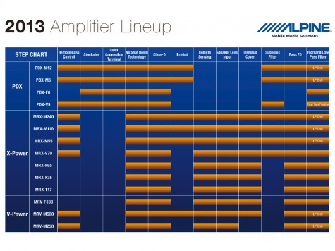 ALPINE AMPLIFICADOR  MRV M500 500X1